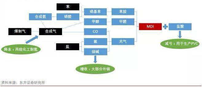 千亿级产业专区！福建江阴滚球十大平台重点发力化工新材料(图4)